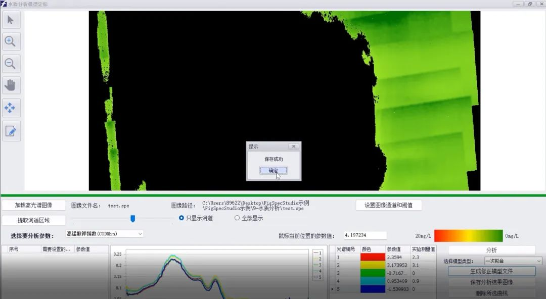 河流水质非常怎样办？镇江推出疾速溯源手艺！