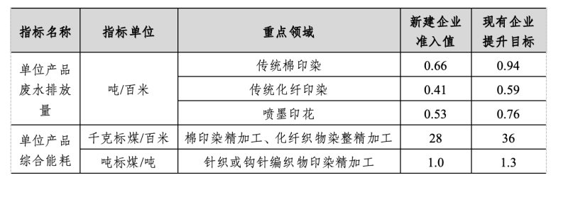 斑斓江苏扶植，“绿色标尺”若何精准测量？